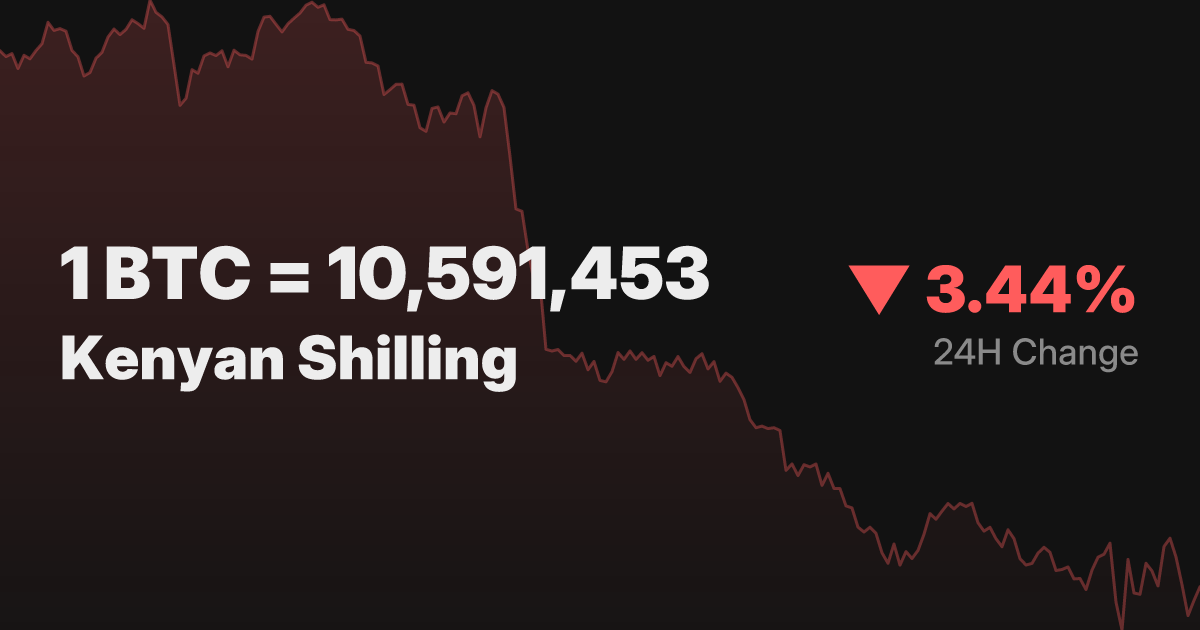 Bitcoin Priced in Kenyan Shilling | Real-Time BTC Price in Kenyan Shilling