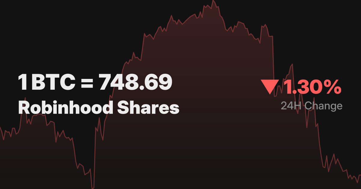 Bitcoin Priced in Robinhood | Real-Time BTC Price in Robinhood