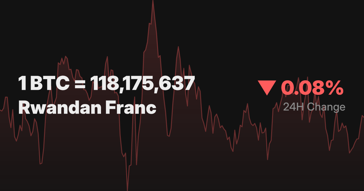 Bitcoin Priced in Rwandan Franc | Real-Time BTC Price in Rwandan Franc