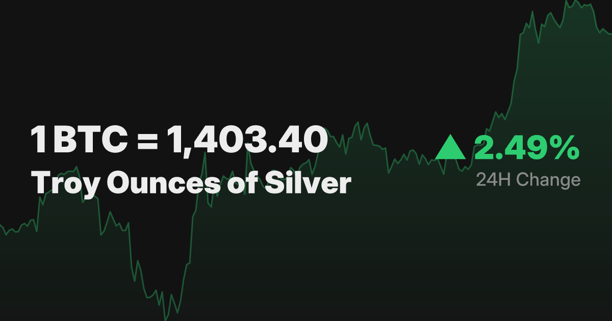 Bitcoin Priced in Silver | Real-Time BTC Price in Silver