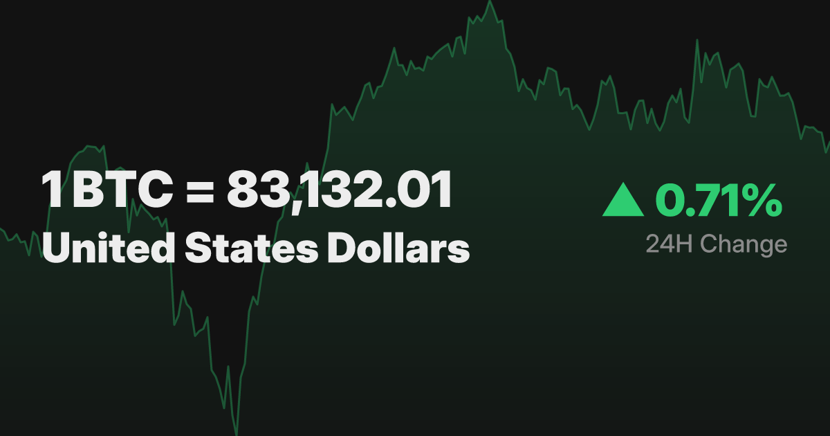 Bitcoin Priced in United States Dollars | Real-Time BTC Price in United ...